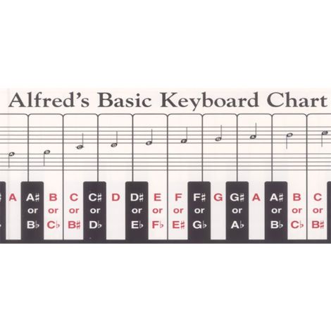 Alfred Keyboard Keys Chart