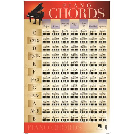 Piano Chords - Poster 22x34